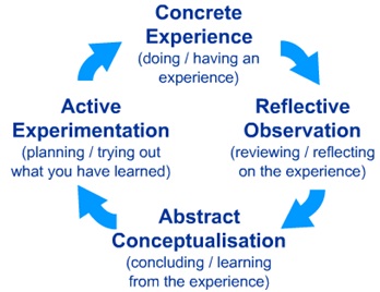 Learning organization