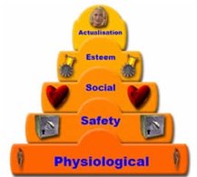 Abraham Maslow - Humanistic Psychology and Hierarchy of Needs